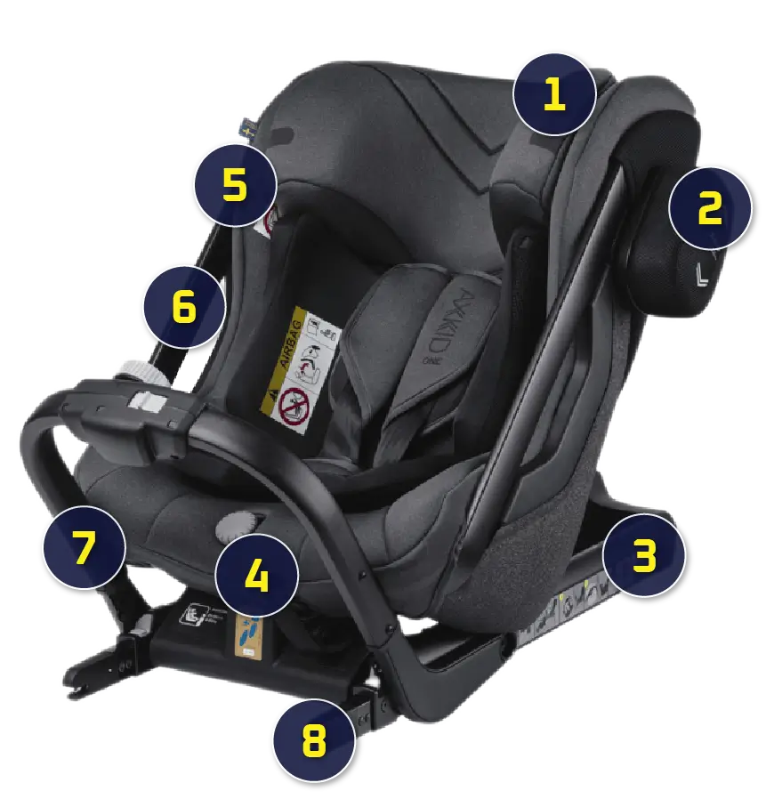 Axkid One+ 2 features