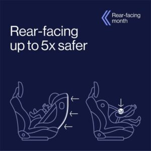 Rear-facing-5-times-safer